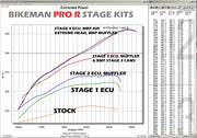 High Performance Cam / ProR -         SKU: 10-HPC-9