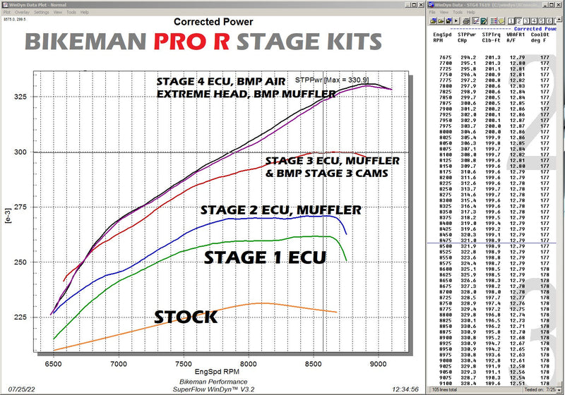 High Performance Cam / ProR -         SKU: 10-HPC-9