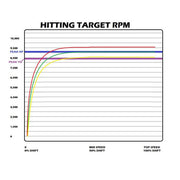 SNYPR Clutch Kit STG1 / XP1000 (14'-23)