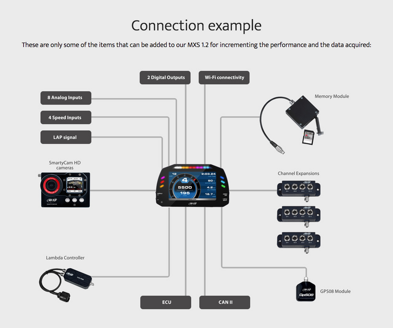AiM MXS 1.2 - CanAm