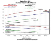 Ported Head Kit / xp1000 - SKU:   10-AX-301