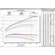 Ported Head Kit / Pro R