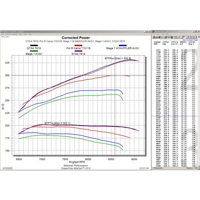 Ported Head Kit / Pro R