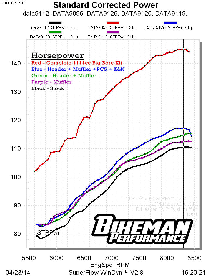 High Performance Header (Ceramic-Chrome Finish) / XP1000 (2014 only) // 18-302-C