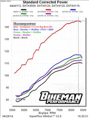 High Performance Header / XP1000 (2014 only) // 18-302-CB