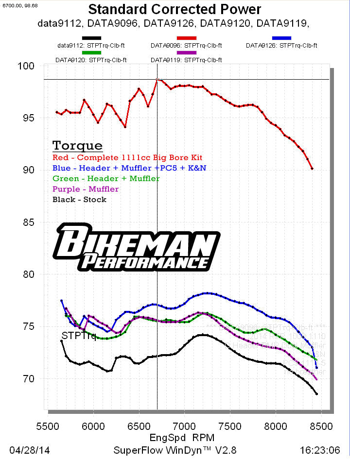 High Performance Header / XP1000 (2014 only) // 18-302-CB