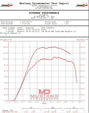 Exhaust Big Mo Full / Maverick X3 ('17+)